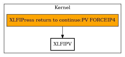 Call Graph