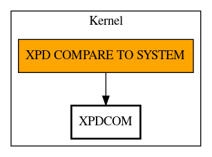 Call Graph