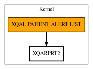 Call Graph