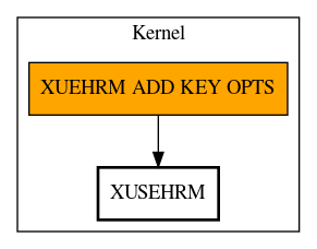 Call Graph