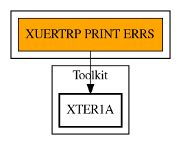 Call Graph