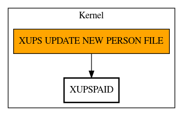 Call Graph