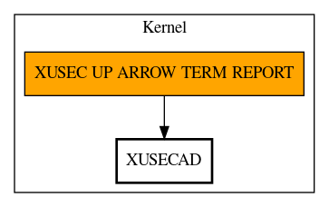 Call Graph