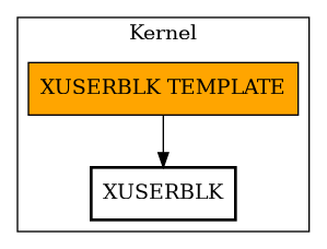 Call Graph