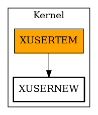 Call Graph