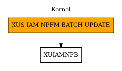 Call Graph