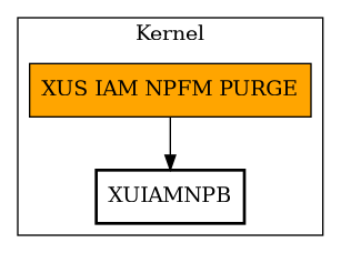 Call Graph