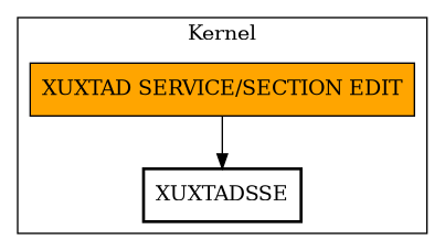 Call Graph