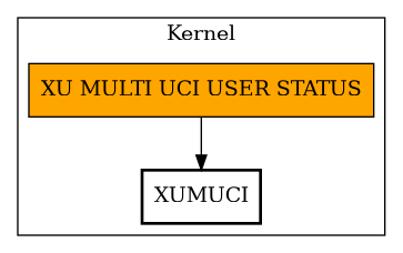 Call Graph