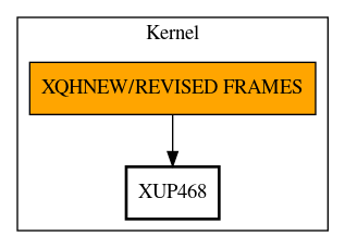 Call Graph