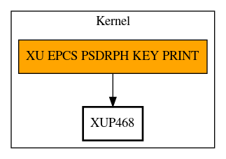 Call Graph