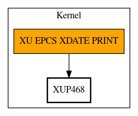 Call Graph