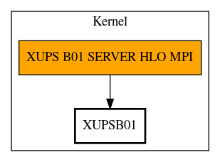 Call Graph