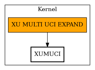 Call Graph