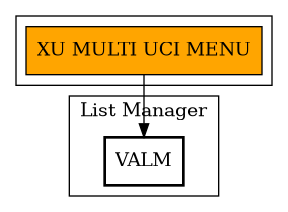 Call Graph