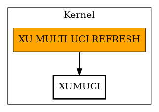 Call Graph