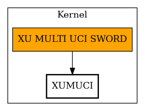 Call Graph