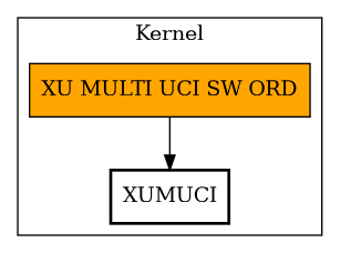 Call Graph