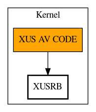 Call Graph