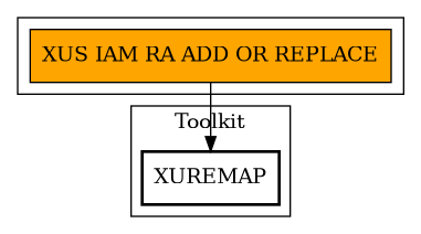 Call Graph