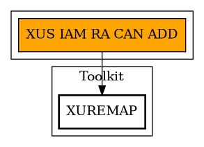 Call Graph