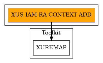 Call Graph