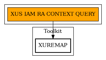 Call Graph