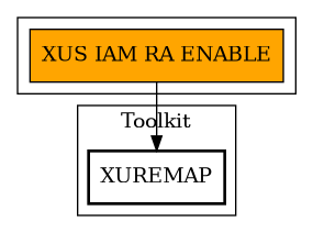 Call Graph