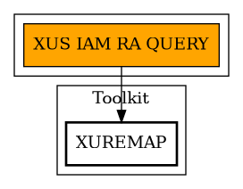 Call Graph