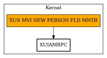 Call Graph
