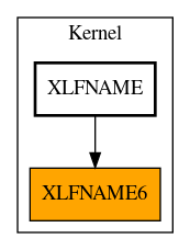 Caller Graph