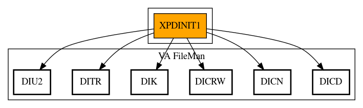 Call Graph