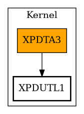 Call Graph
