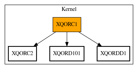 Call Graph