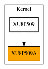 Caller Graph