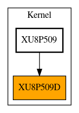 Caller Graph