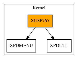 Call Graph