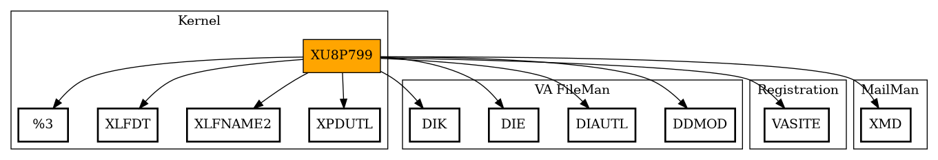 Call Graph