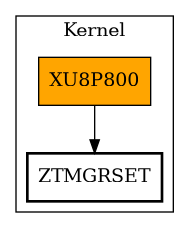 Call Graph