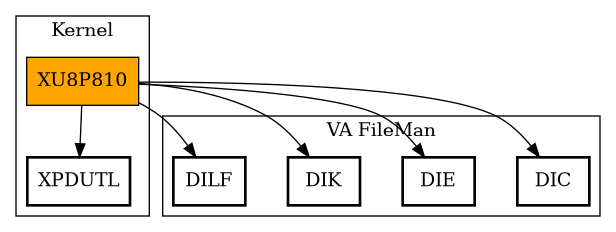 Call Graph