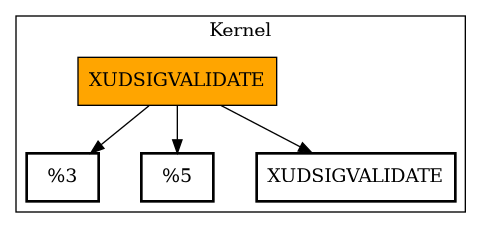 Call Graph