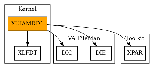 Call Graph