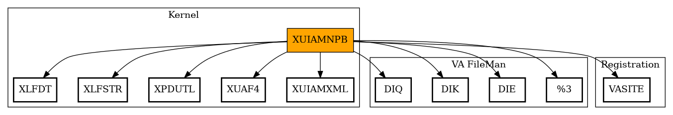 Call Graph