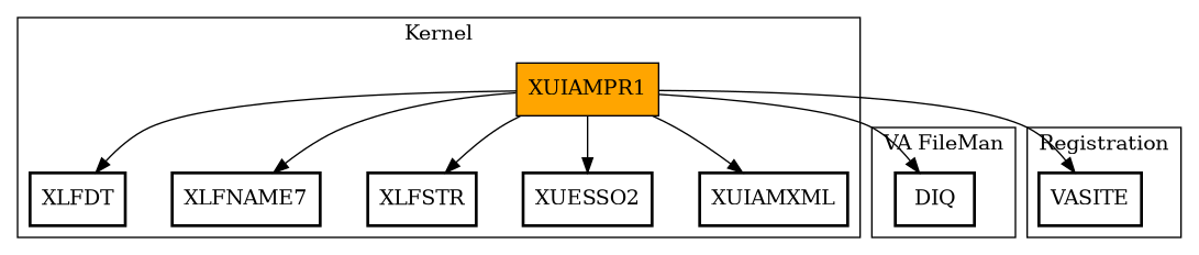 Call Graph