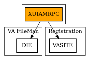Call Graph