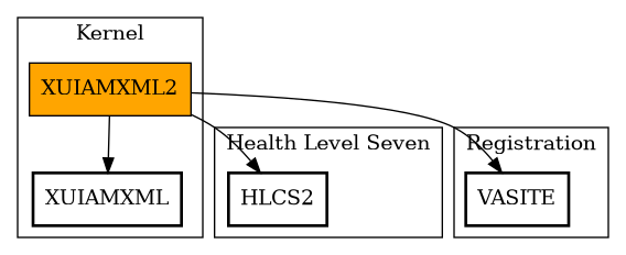 Call Graph