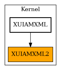 Caller Graph