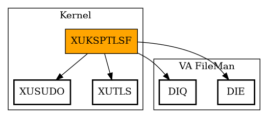 Call Graph
