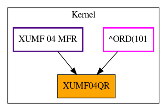 Caller Graph