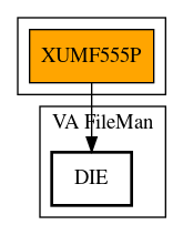 Call Graph